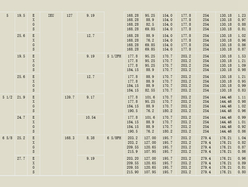 焊接鑽杆參數(shù)2